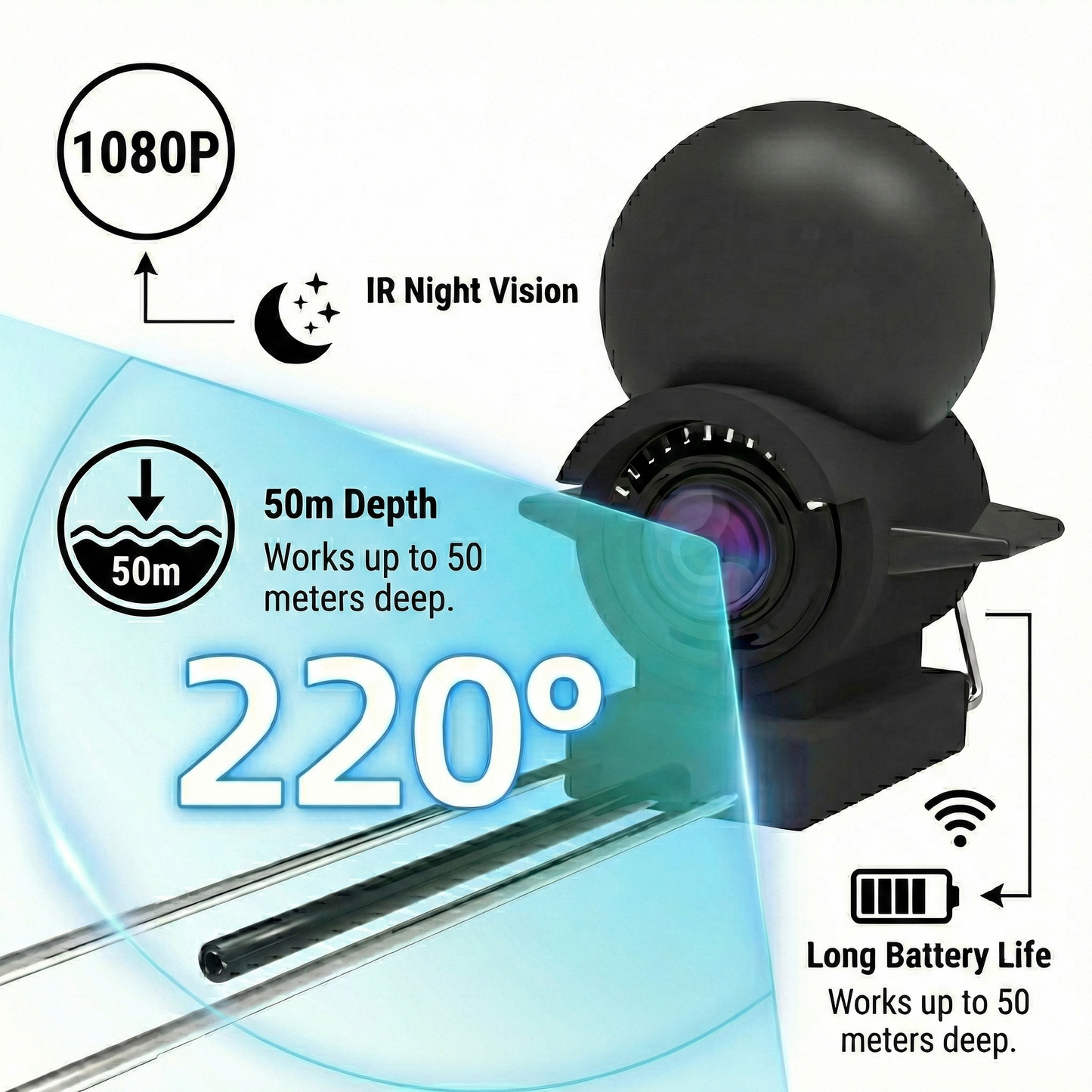 Poseidon View™ - Underwater Fishing Camera