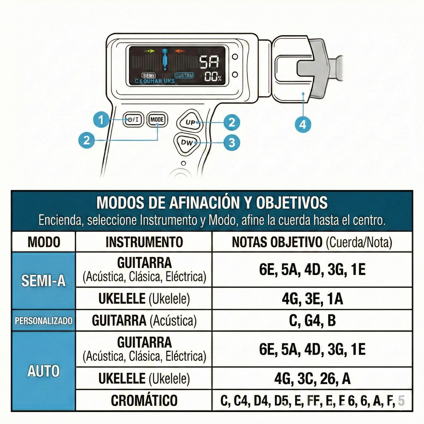 Afinador automático de guitarra