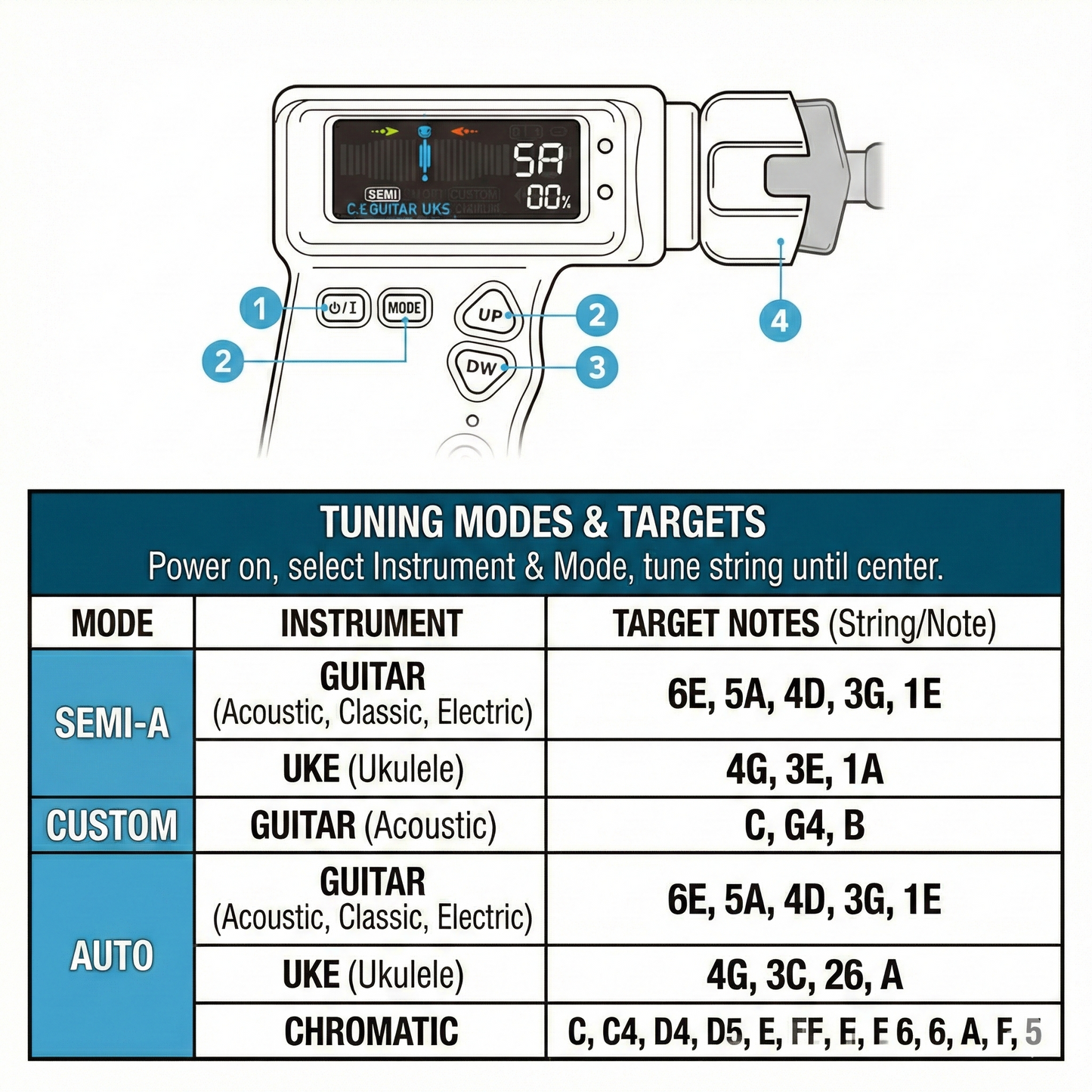 Automatic Guitar Tuner