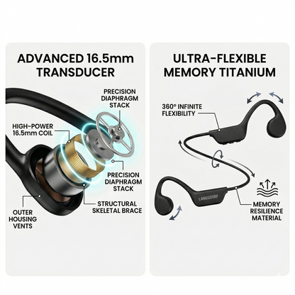Langsdorf™ - Waterproof Swimming Headset