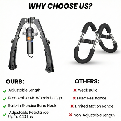 Thorax™ - Core Trainer