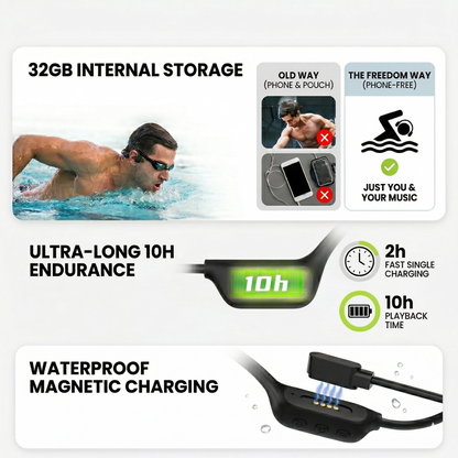 Langsdorf™ - Waterproof Swimming Headset